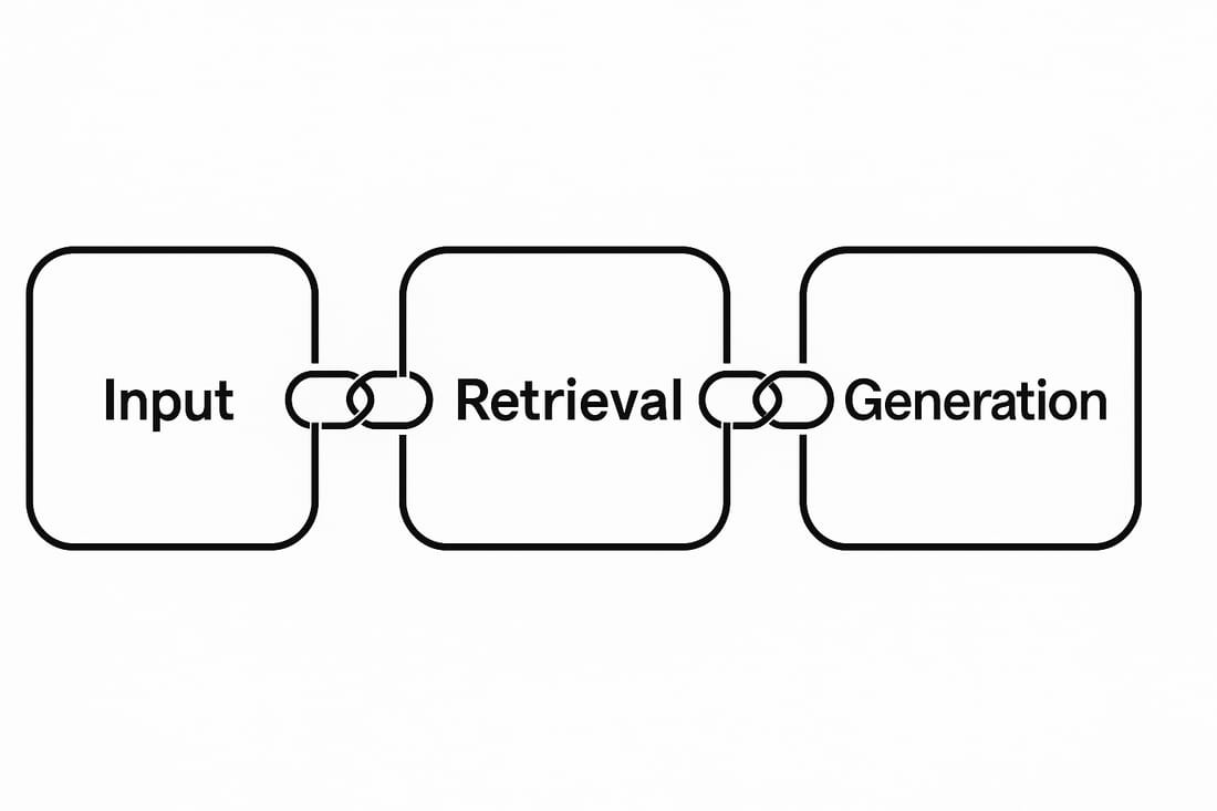 Mastering Generative AI Agents con RAG e LangChain – Cosa ho imparato davvero